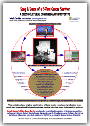 Ho Wai-On PhD Poster